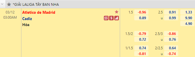Nhận định bóng đá Atletico Madrid vs Cadiz, 3h00 ngày 12/3: Giải VĐQG Tây Ban Nha