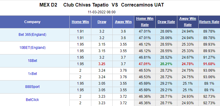 Nhận định bóng đá Tapatio vs Correcaminos UAT, 8h00 ngày 11/3: Hạng 2 Mexico