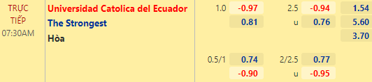 Nhận định bóng đá Universidad Catolica vs The Strongest, 07h30 ngày 11/03: Copa Libertadores