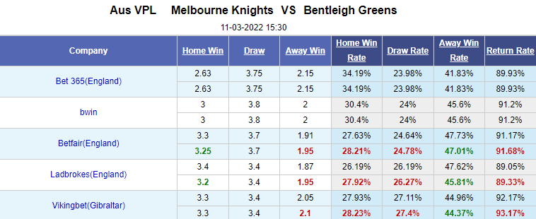 Nhận định bóng đá Melbourne Knights vs Bentleigh Greens, 15h30 ngày 11/3: VĐ bang Úc