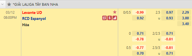 Nhận định bóng đá Levante vs Espanyol, 20h00 ngày 12/3: VĐQG Tây Ban Nha