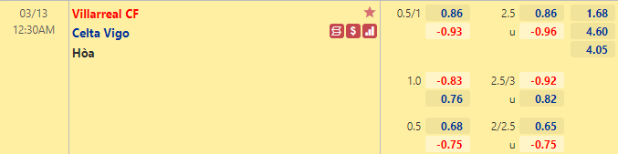 Nhận định bóng đá Villarreal vs Celta Vigo, 0h30 ngày 13/3: VĐQG Tây Ban Nha