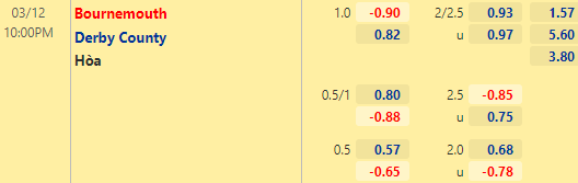 Nhận định bóng đá Bournemouth vs Derby County, 22h00 ngày 12/03: Hạng nhất Anh