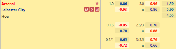 Nhận định bóng đá Arsenal vs Leicester City, 23h30 ngày 13/3: Ngoại hạng Anh