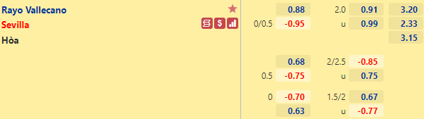 Nhận định bóng đá Vallecano vs Sevilla, 20h00 ngày 13/3: VĐQG Tây Ban Nha