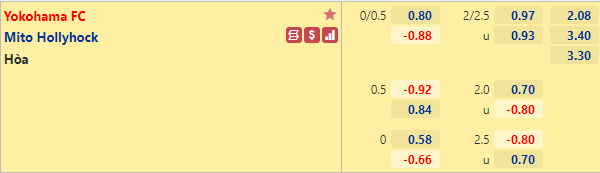 Nhận định bóng đá Yokohama FC vs Mito Hollyhock, 12h00 ngày 13/3: Hạng 2 Nhật Bản