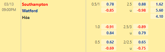 Nhận định bóng đá Southampton vs Watford, 21h00 ngày 13/03: Ngoại hạng Anh