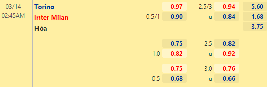 Nhận định bóng đá Torino vs Inter Milan, 02h45 ngày 14/03: VĐQG Italia