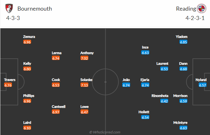 Nhận định bóng đá Bournemouth vs Reading, 2h45 ngày 16/3: Hạng nhất Anh