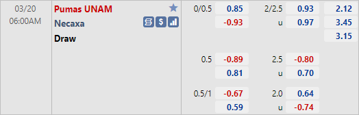 Nhận định bóng đá Pumas UNAM vs Necaxa, 06h00 ngày 20/3: VĐQG Mexico