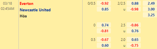 Nhận định bóng đá Everton vs Newcastle, 02h45 ngày 18/03: Ngoại hạng Anh