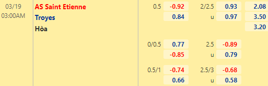 Nhận định bóng đá Saint Etienne vs Troyes, 03h00 ngày 19/03: VĐQG Pháp