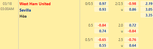 Nhận định bóng đá West Ham vs Sevilla, 03h00 ngày 18/03: Europa League
