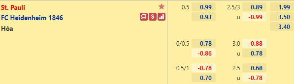 Nhận định bóng đá St. Pauli vs Heidenheim, 0h30 ngày 19/3: Hạng 2 Đức