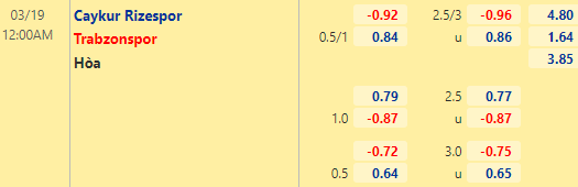 Nhận định bóng đá Rizespor vs Trabzonspor, 00h00 ngày 19/03: VĐQG Thổ Nhĩ Kỳ