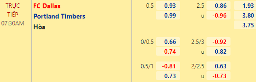 Nhận định bóng đá FC Dallas vs Portland Timbers, 07h30 ngày 20/03: Nhà nghề Mỹ MLS