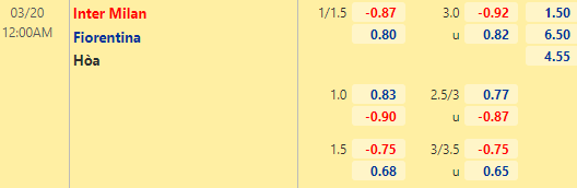 Nhận định bóng đá Inter Milan vs Fiorentina, 00h00 ngày 20/03: VĐQG Italia