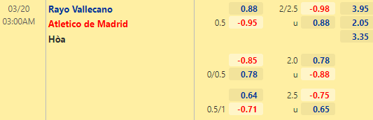 Nhận định bóng đá Vallecano vs Atletico Madrid, 03h00 ngày 20/03: VĐQG Tây Ban Nha