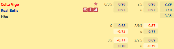 Nhận định bóng đá Celta Vigo vs Real Betis, 22h15 ngày 20/3: VĐQG Tây Ban Nha