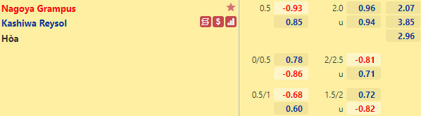 Nhận định bóng đá Nagoya Grampus vs Kashiwa Reysol, 12h00 ngày 20/3: VĐQG Nhật Bản