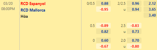 Nhận định bóng đá Espanyol vs Mallorca, 20h00 ngày 20/03: VĐQG Tây Ban Nha