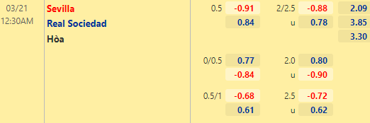 Nhận định bóng đá Sevilla vs Sociedad, 00h30 ngày 21/03: VĐQG Tây Ban Nha