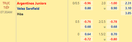 Nhận định bóng đá Argentinos Juniors vs Velez Sarsfield, 07h30 ngày 22/03: VĐQG Argentina