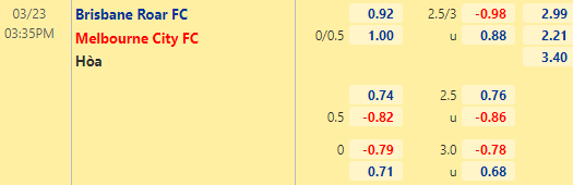 Nhận định bóng đá Brisbane Roar vs Melbourne City, 15h35 ngày 23/03: VĐQG Australia