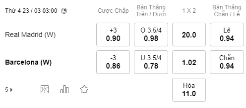 Nhận định bóng đá Nữ Real Madrid vs Nữ Barcelona, 03h00 ngày 23/03: C1 Nữ châu Âu