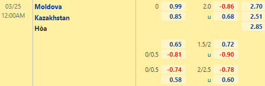 Nhận định bóng đá Moldova vs Kazakhstan, 00h00 ngày 25/03: UEFA Nations League