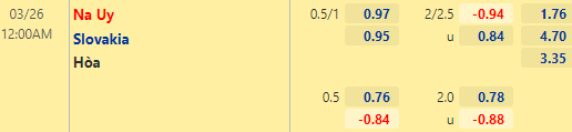 Nhận định bóng đá Na Uy vs Slovakia, 00h00 ngày 26/03: Giao hữu quốc tế