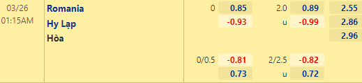 Nhận định bóng đá Romania vs Hy Lạp, 01h15 ngày 26/03: Giao hữu quốc tế