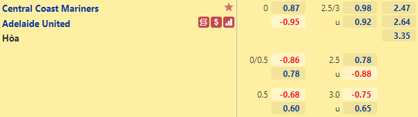Nhận định bóng đá Central Coast Mariners vs Adelaide Utd, 15h45 ngày 26/3: VĐQG Australia