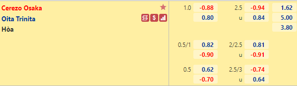 Nhận định bóng đá Cerezo Osaka vs Oita Trinita, 12h00 ngày 26/3: Cúp Liên đoàn Nhật Bản