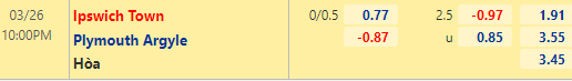 Nhận định bóng đá Ipswich Town vs Plymouth, 22h00 ngày 26/03: Hạng 2 Anh