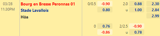 Nhận định bóng đá Bourg Peronnas vs Stade Lavallois, 23h30 ngày 28/03: Hạng 3 Pháp