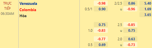 Nhận định bóng đá Venezuela vs Colombia, 06h30 ngày 30/03: Vòng loại World Cup 2022