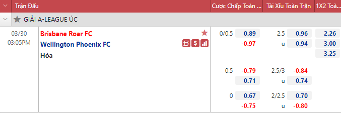 Nhận định bóng đá Brisbane Roar vs Wellington Phoenix, 15h05 ngày 30/3: VĐQG Úc