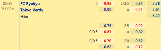 Nhận định bóng đá Ryukyu vs Tokyo Verdy, 17h00 ngày 30/03: Hạng 2 Nhật Bản