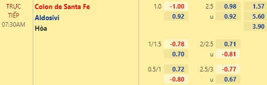 Nhận định bóng đá Colon de Santa Fe vs Aldosivi, 07h30 ngày 01/04: VĐQG Argentina