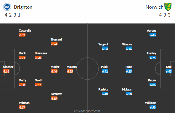 Nhận định bóng đá Brighton vs Norwich, 21h00 ngày 2/4: Ngoại hạng Anh