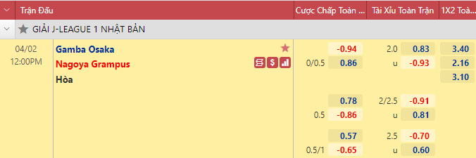 Nhận định bóng đá Gamba Osaka vs Nagoya Grampus, 12h00 ngày 2/4: VĐQG Nhật Bản