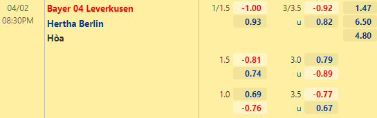 Nhận định bóng đá Leverkusen vs Hertha Berlin, 20h30 ngày 02/04: VĐQG Đức