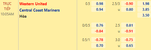 Nhận định bóng đá Western United vs Central Coast Mariners, 10h05 ngày 02/04: VĐQG Australia