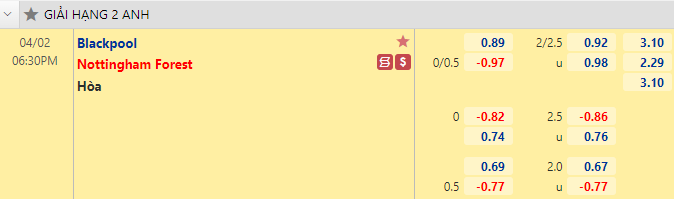 Nhận định bóng đá Blackpool vs Nottingham, 18h30 ngày 2/4: Hạng nhất Anh