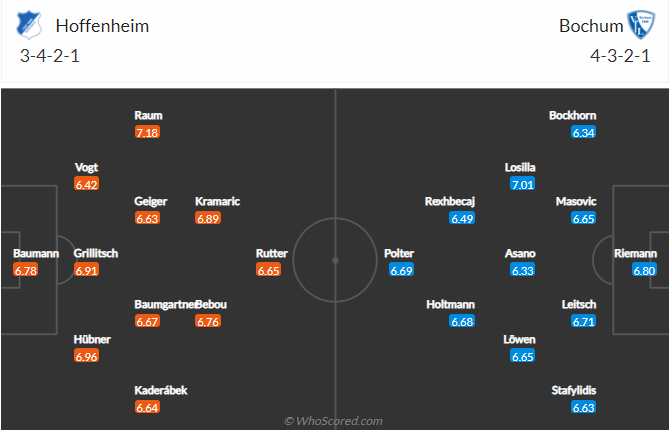 Nhận định bóng đá Hoffenheim vs Bochum, 20h30 ngày 2/4: VĐQG Đức