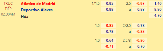 Nhận định bóng đá Atletico Madrid vs Alaves, 02h00 ngày 03/04: VĐQG Tây Ban Nha