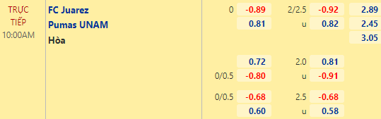 Nhận định bóng đá FC Juarez vs Pumas UNAM, 10h00 ngày 03/04: VĐQG Mexico