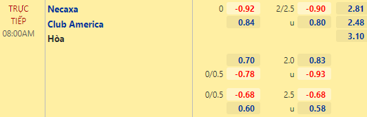 Nhận định bóng đá Necaxa vs Club America, 08h00 ngày 03/04: VĐQG Mexico