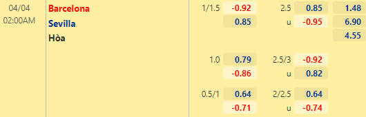 Nhận định bóng đá Barcelona vs Sevilla, 02h00 ngày 04/04: VĐQG Tây Ban Nha